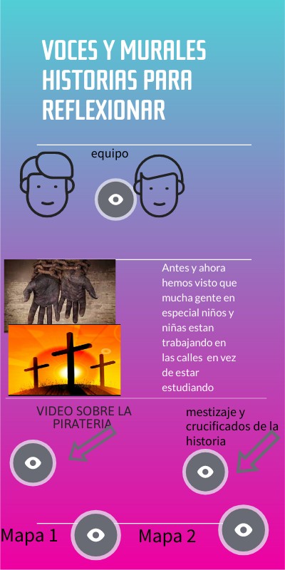 INFO TECNOLÓGICA | Genially