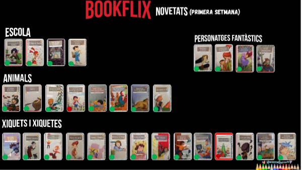 BOOKFLIX 1ª SEMANA 2º | Genially