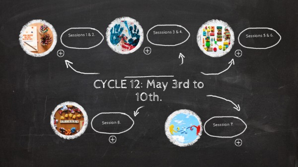 Cycle 12: MAY 3RD TO 10TH. | Genially
