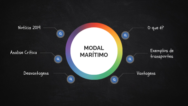 Modal Marítimo | Genially
