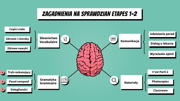 Zagadnienia C'est parti 2