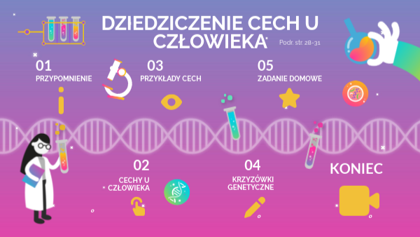 Podstawy Dziedziczenia Cech Sprawdzian 8 Klasa Dziedziczenie cech | Genially