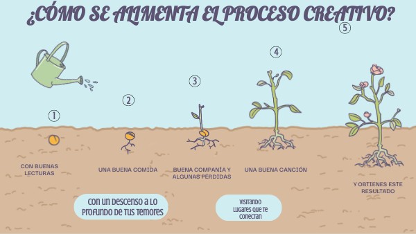 PROYECTO FINAL INTERACTIVO