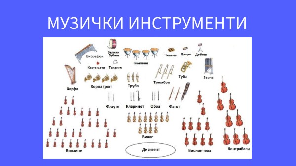 МЕЛОДИЈСКЕ УДАРАЉКЕ | Genially