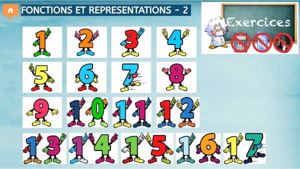 Tle STMG - Je m'entraine - Fonctions et représentations 2 | Genially