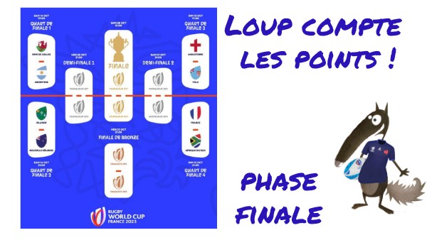 Loup compte les points de la phase finale! | Genially
