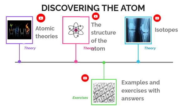 Discovering the atom