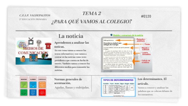 LENGUA TEMA 2 | Genially