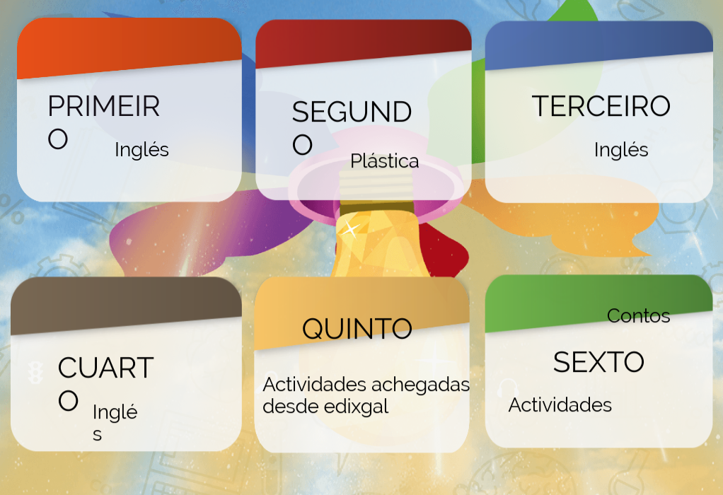 Terceira proposta de actividades | Genially