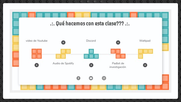 Qué hacemos con esta clase??? | Genially