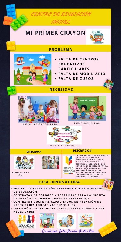 IDEA INNOVADORA | Genially