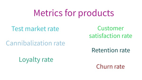 Advertising metrics