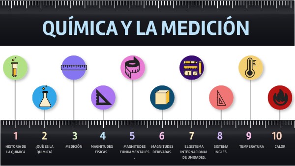 QUÍMICA Y LA MEDICIÓN