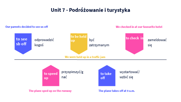 unit 7 podróżowanie i turystyka | Genially