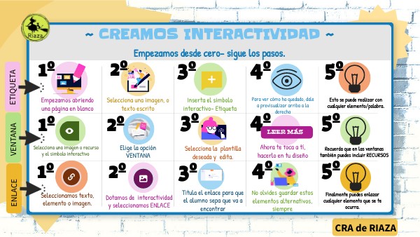 Primer ejercicio Genial.ly-2023 | Genially