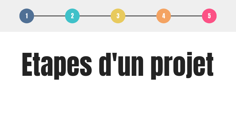 Etapes d'un projet_FA | Genially