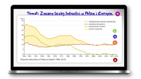 Zmiany Liczby Ludności Polski I Europy Zmiany liczby ludności w Polsce i Europie kl.7 | Genially