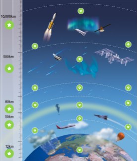02 THE STRUCTURE AND FUNCTIONS OF THE ATMOSPHERE