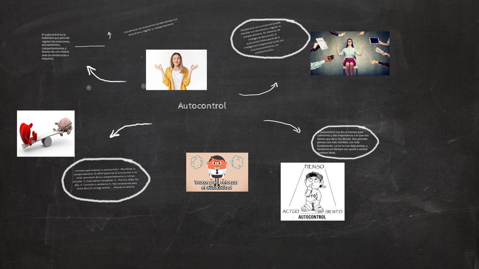 Autocontrol | Genially