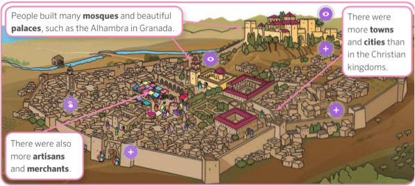 Middle Ages Al-Andalus | Genially