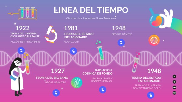 LINEA DE TIEMPO | Genially