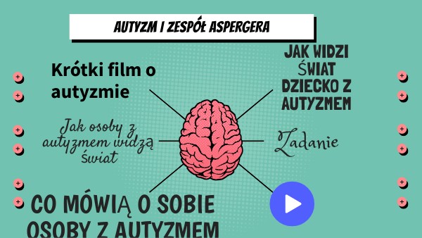 BRAIN MINDMAP | Genially