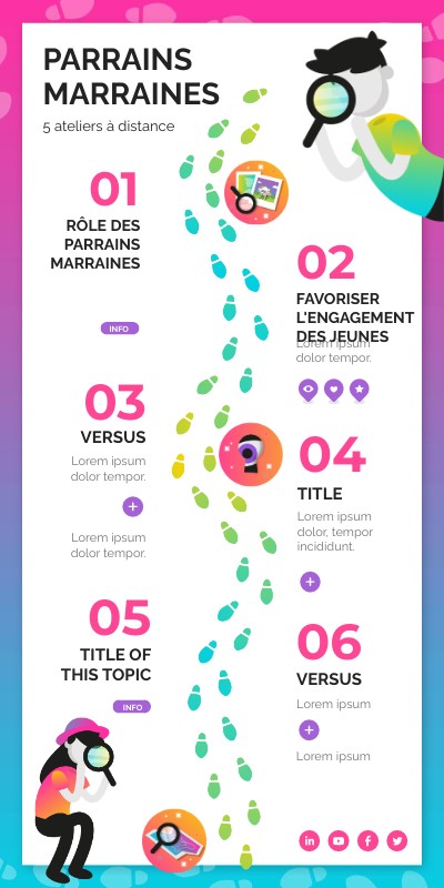 Parrains et marraines en Mission Locale | Genially