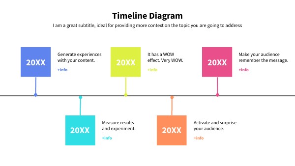 Timeline Diagramma II | Genially