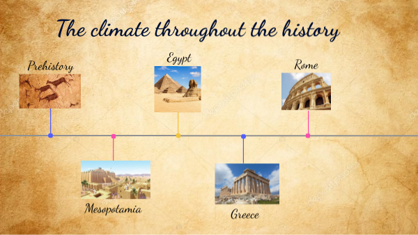 The climate throughout the history. Nuria Núñez Piña 1ºA