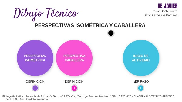 I BGU - Parcial 1 - Pespectivas Iso y Cab | Genially
