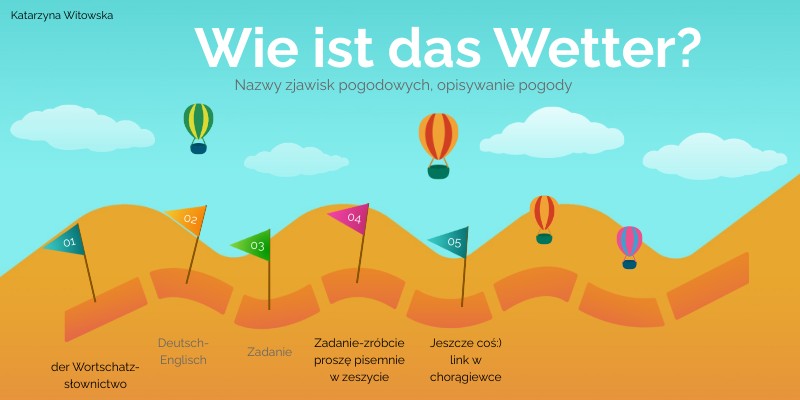 Wie Ist Das Wetter In ägypten Im Mai das Wetter | Genially