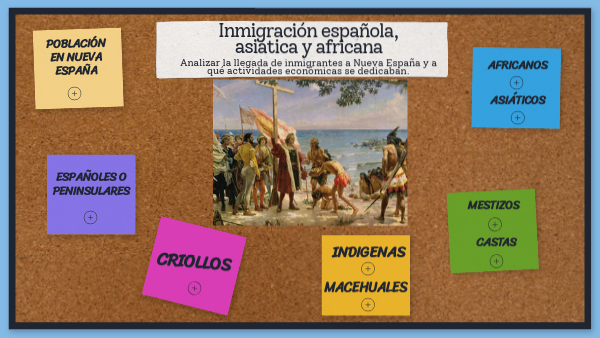 INMIGRACIÓN ESPAÑOLA, ASIÁTICA Y AFRICANA | Genially