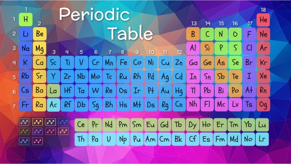 Periodic Table | Genially