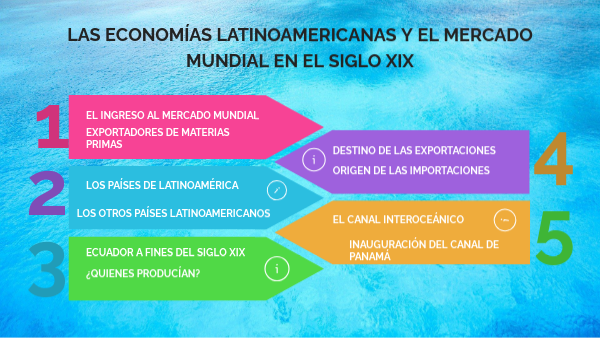 Desde Cuando Existe El Mercado Mundial Y Porque Se Formo