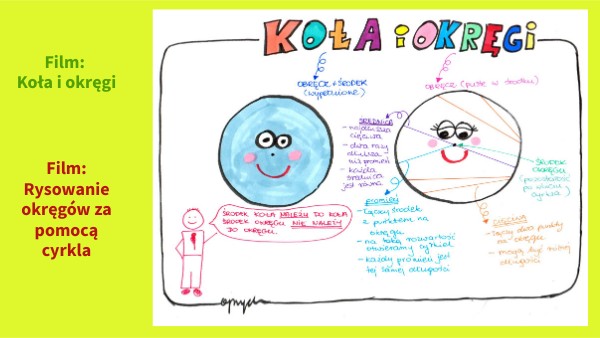 klasa 4 koła i okręgi | Genially