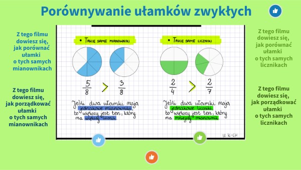 klasa 4 Porównywanie ułamków | Genially
