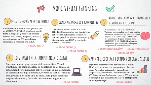 CHECKLIST VISUAL THINKING | Genially