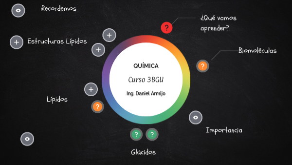 Biomoléculas3BGU 1P2Q | Genially
