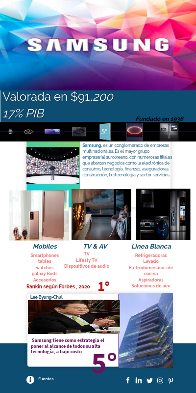 SAMSUNG MOTOROLA | Genially