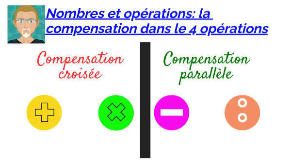 La compensation dans les 4 opérations | Genially