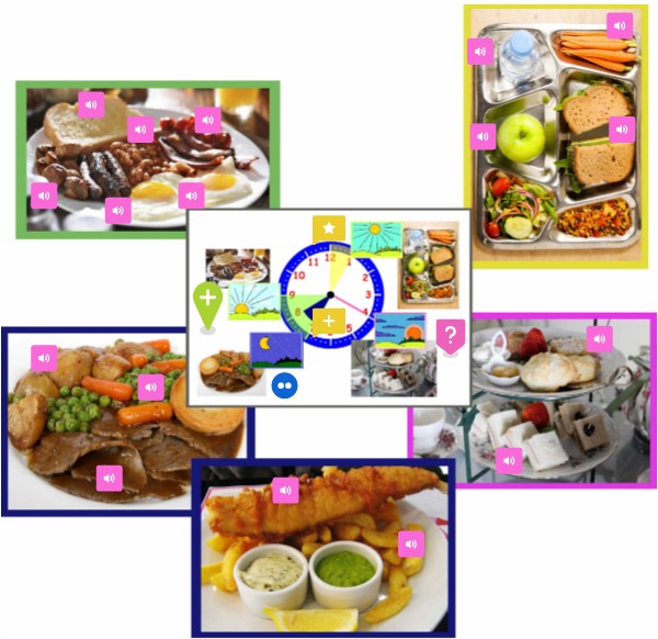 Meals | Genially