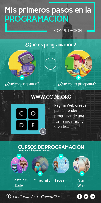 PROGRAMACIÓN - Lic. Tania Vera | Genially