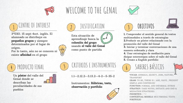CHECKLIST VISUAL THINKING | Genially