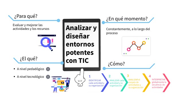 APRENDRE AMB TIC | Genially