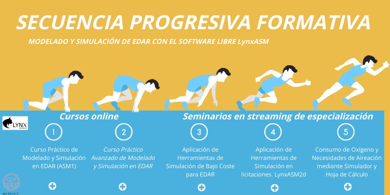 Progresión en EDAR | Genially