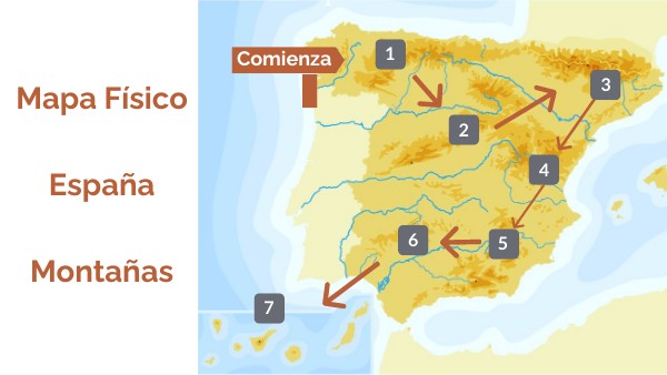 España-Montañas | Genially