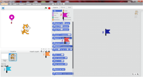 Scratch | Genially