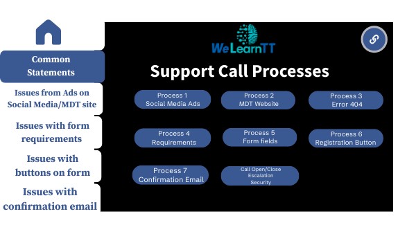 support process for welearntt | Genially
