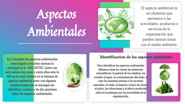 infografia de los aspectos ambientales | Genially