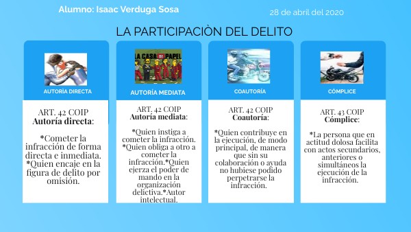 La participación del Delito